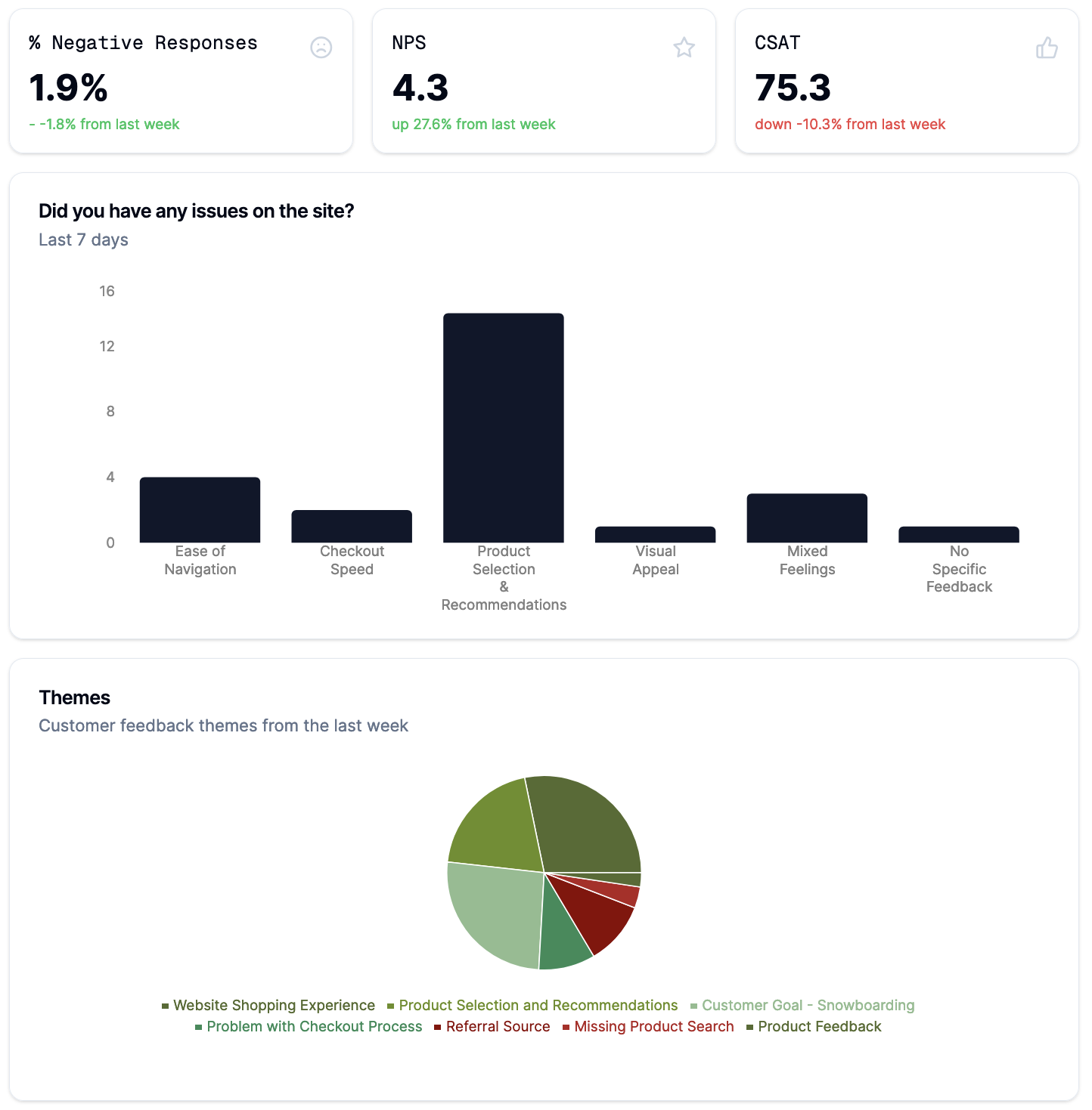 Analytics Example